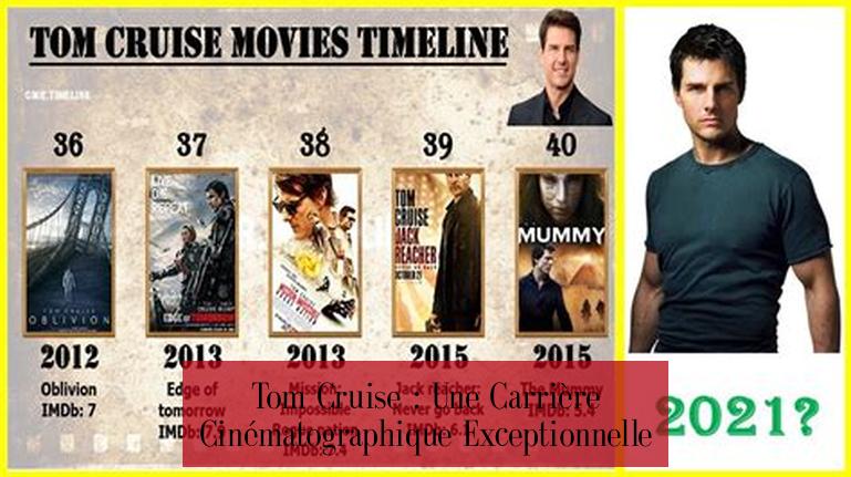 Tom Cruise : Une Carrière Cinématographique Exceptionnelle