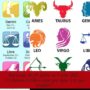 Horoscope du 28 juillet au 3 août 2025 : révélations inédites signe par signe à ne pas manquer !